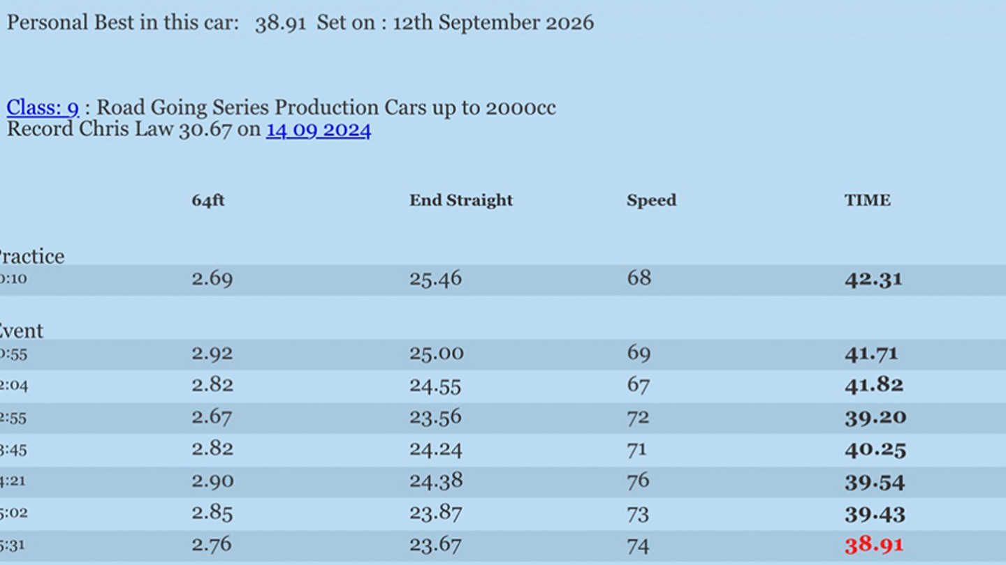 Blog Image Alderney Hill Climb RB2